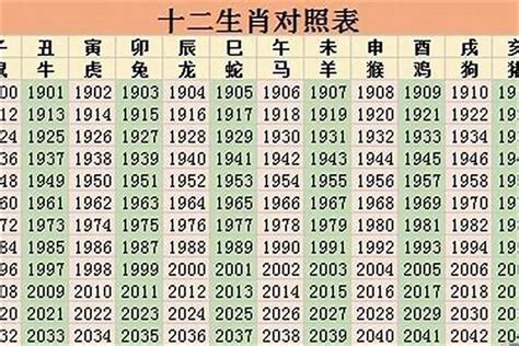 2001年生肖五行|2001 年出生属什么生肖